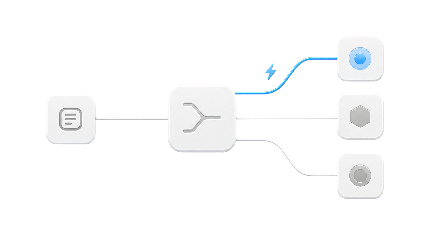 智能 API 路由示意图